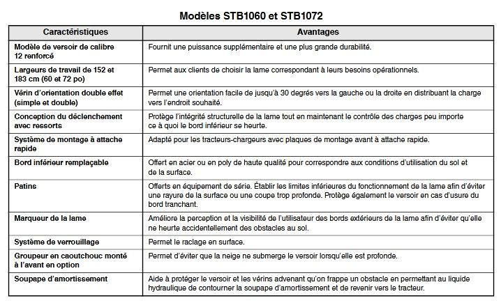 Stb1060 et stb1072 lames à neige - land pride - a déclenchement_6