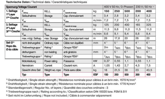 Treuil électrique ESF pour applications industrielles