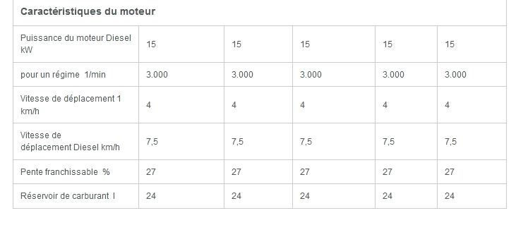 Dt 15 mini-dumper sur chenilles - wacker neuson - 1500 kg_6