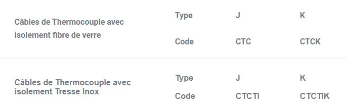 Câble et gaine résistant à la chaleur pour thermocouple - ELECTRO-THERM_6