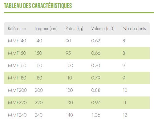 Fourche à fumier - STANDARD - Dents forgées ultra résistantes - Fond renforcé - Attelage Euro adaptable_6