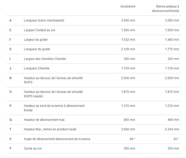 Dt 25 mini-dumper sur chenilles - wacker neuson - 2500 kg_6
