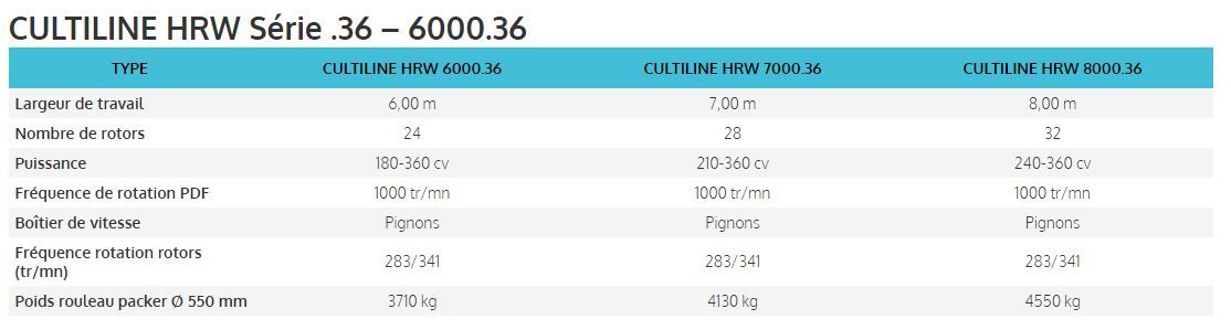 HRW - Fraises et herses rotatives Sulky - Largeur de travail 4 à 8 m - Sécurité au transport et robustesse_6