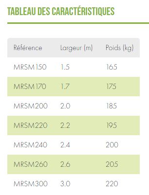 Racleur polyvalent pour lisier et ensilage