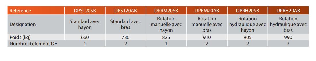 Machine agricole pour distribution de paille à droite, gauche ou arrière