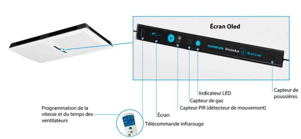 VisionAir Blue Line - Purificateur d'air Euromate avec filtre HEPA 14 - Efficace contre COVID-19 et autres polluants_6