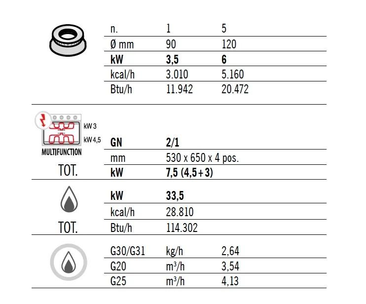Fourneau à gaz 6 feux sur four (33,5 kw) + four électrique statique (7,5 kw)_6