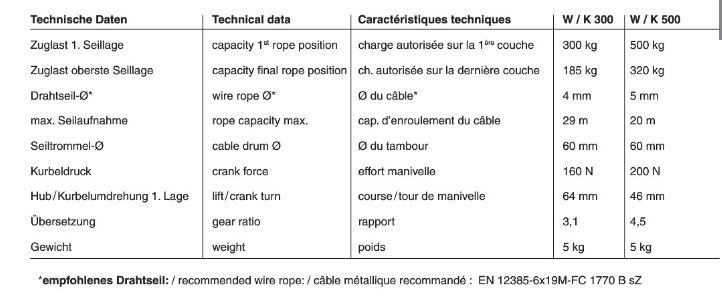 Tango w treuil manuel à câble  - haacon france - capacité 300 kg et 500 kg_6