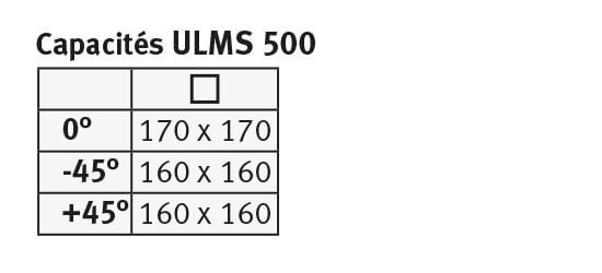 Scie circulaire semi-automatique Metallkraft ULMS 500 - Pour profilé aluminium et plastique - Lame Ø 500 mm_6