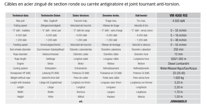Vm 4000 RIS - Treuil hydraulique pour le renouvellement des conduits - Volta - Tirage max. 4500 daN avec cabestans à gorges multiples_6