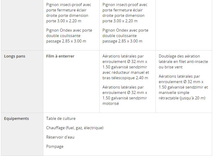 Tunnel professionnel pour maraîchers avec chandelles renforcées