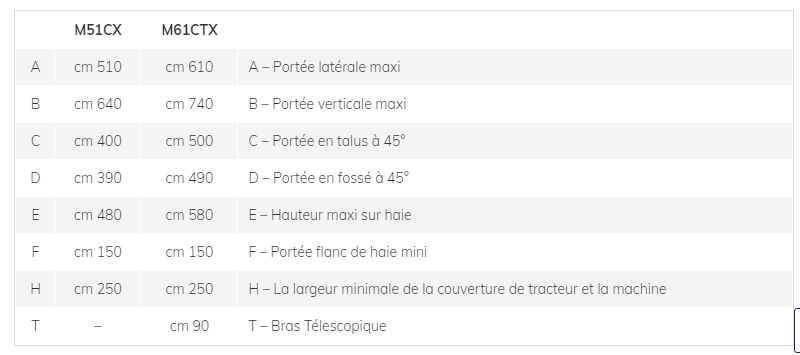 M51CX M61CTX - Broyeur forestier hydraulique professionnel Marolin - 120 cm - Pour tracteurs 100/130 HP_6