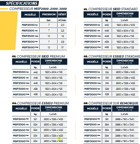 Compresseur diesel performant, ergonomique et polyvalent (5 versions) - mac 3 - msp2000-2500-3000_6