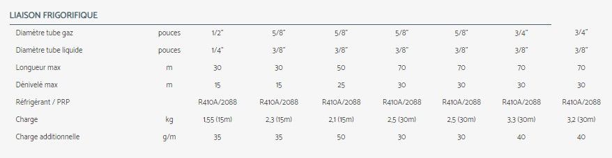 Dlse+vav - climatiseur professionnel Airwell - super silencieux avec contrôle de 6 zones et pompe à condensats intégrée_6