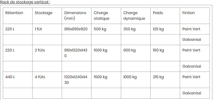 Rack et box de rétention en acier pour fûts 220/440 litres - stockage vertical et horizontal - peinture RAL 6029 ou galvanisé_6