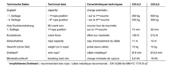 Dispositif de levage manuel compact et sécurisé