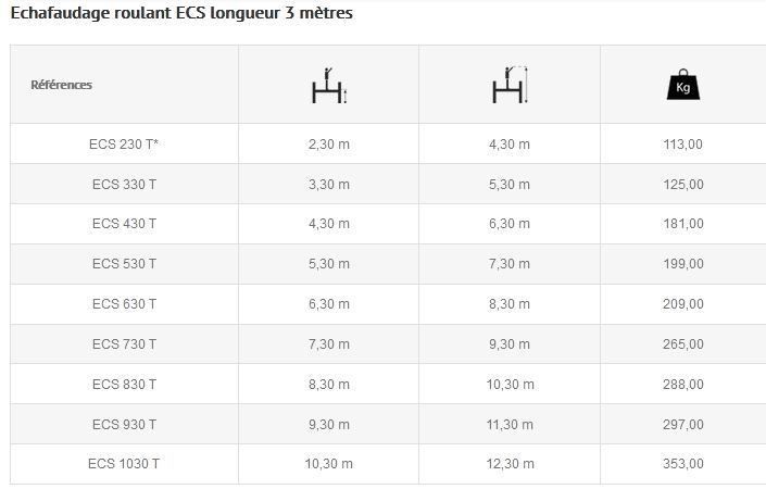 Échafaudage ULTRALU ECOPRO ECS - Hauteur de travail 4,30 m à 12,30 m - Montage rapide et robuste_6