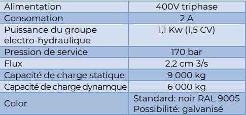 Boîtier électrique IP55 avec arrêt d’urgence pour une utilisation sécurisée