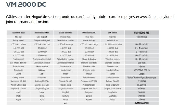 VM 2000 DC - Treuil hydraulique pour pose de câbles souterrains et tendage de lignes aériennes - Volta - Tirage max. 2500 daN_6