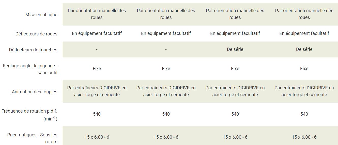 Machine agricole performante GF 102 pour fanage de qualité