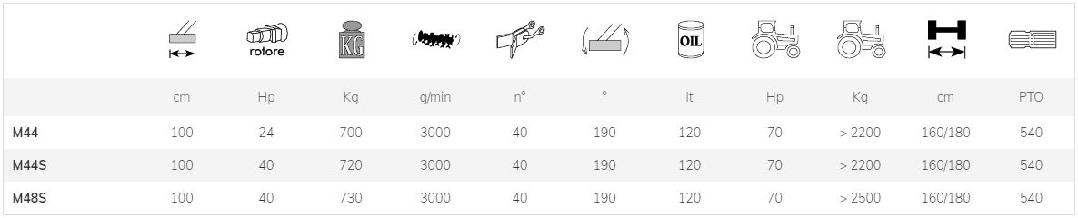 Broyeur forestier hydraulique Marolin - M44 M44S M48S - largeur de coupe 100 cm_6