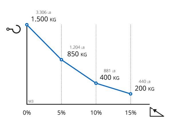 M3 - tracteur logistique - zallys - capacité de charge 1500 kg_6