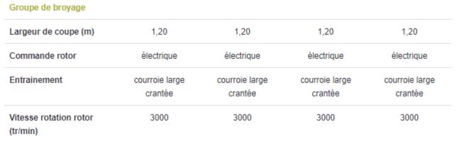 Broyeur forestier Titan II pour une coupe précise et efficace