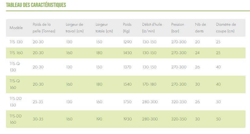 Broyeur forestier TFS - Pour pelles de 18 à 25 tonnes - Puissance exceptionnelle - Coupe jusqu'à 40 cm_6
