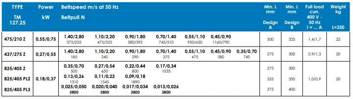 TM 138 - Tambours moteurs Powertrans - vitesse de 0.009 m/s à 2.8 m/s - moteur bi-vitesse et étanchéité IP66/IP68_6