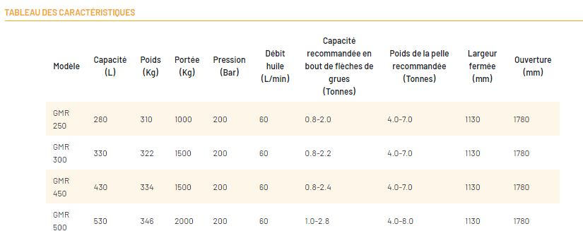 Benne preneuse Série GMR_6