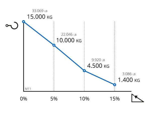 M11 - tracteur logistique - zallys - capacité de charge 15000 kg_6