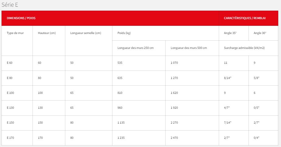 Mur de stockage et de soutènement en béton, certifié pour une construction pérenne_6