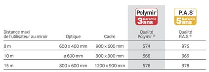 Miroir réglementaire d'agglomération - cadre noir et blanc - visibilité carrefours dangereux - VIALUX_6
