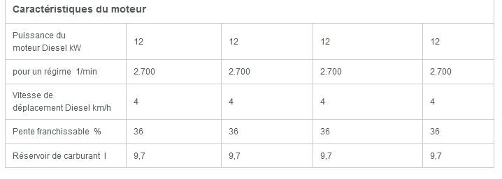 Dt 12 mini-dumper sur chenilles - wacker neuson - 1200 kg_6