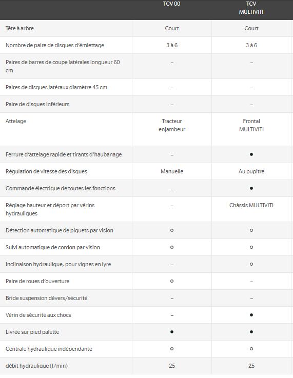 Visio tcv multiviti - prétailleuse - pellenc - nombre de paire de disques d’émiettage 3 à 6_6