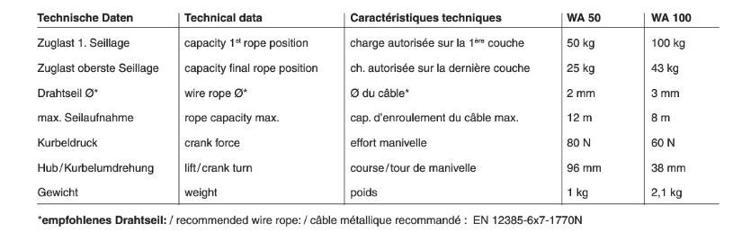 Treuil manuel compact en aluminium pour charges légères