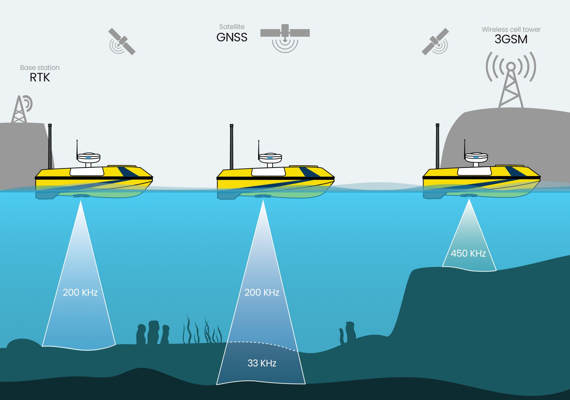 Drone marin bali usv100_6