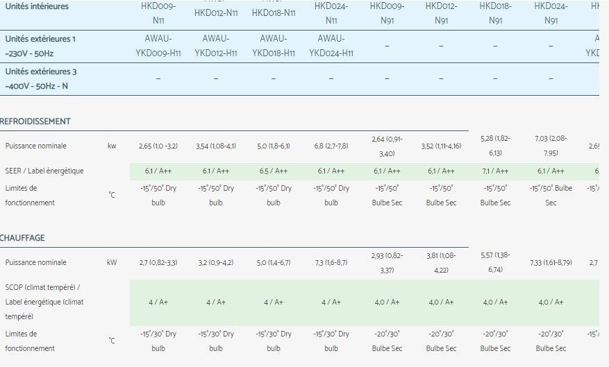 HKD - Climatiseur professionnel Airwell - Compatible monosplit et multisplit - Solution connectée WiFi - Fluide R32_6