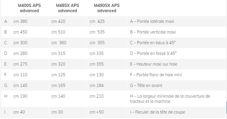 Broyeur forestier Marolin M400S APS - M48SX APS - M490SX APS, 100 cm - Débroussailleuse hydraulique pour tracteurs 60-80 HP_6