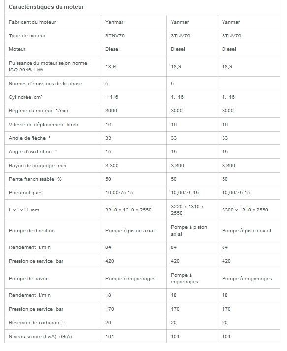 1601 mini-dumper sur pneu - wacker neuson - 1500 kg_6