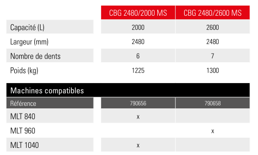 Godets à grappin grande capacité agricole cbg 2480/2600 ms - manitou_6
