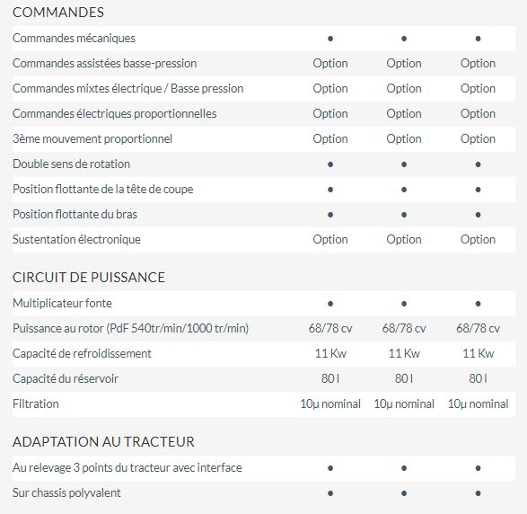 Épareuse noremat Tonica avec bras déporté vers l'avant
