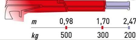 Grue légère et performante pour usages spécifiques