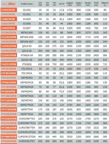 Série open groupes électrogènes industriel - aem -  9 à 650 kva 50/60hz_6