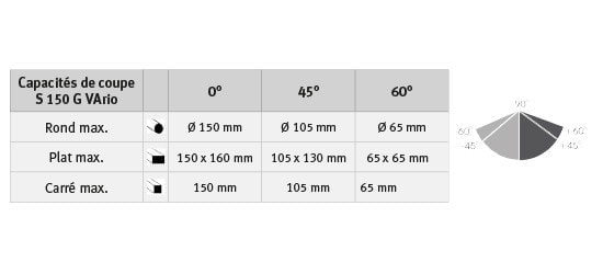 Scie à ruban Optimum S 150 G Vario - 3300150 - avec variateur et coupe angulaire jusqu'à 60°_6