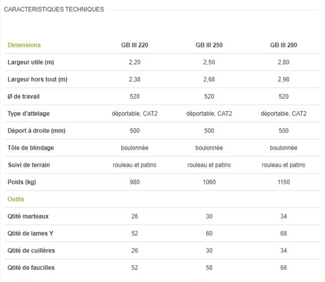 Broyeur agricole avec tension facile des courroies
