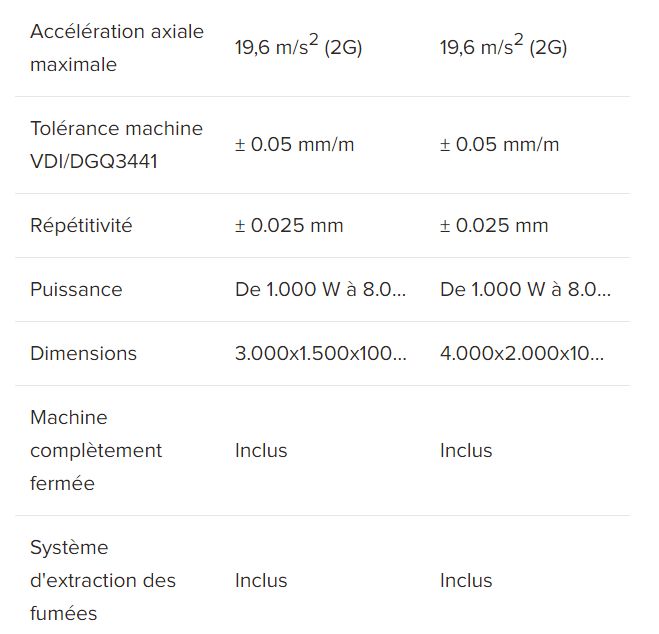 Smartline fiber - machine de découpe laser 2d - tci cutting - plus flexible_6