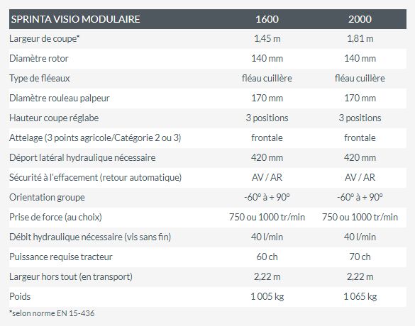 Experia & Sprinta modulaires - Broyeur forestier Noremat - Largeur de coupe réelle 2,17 à 2,53 m_6