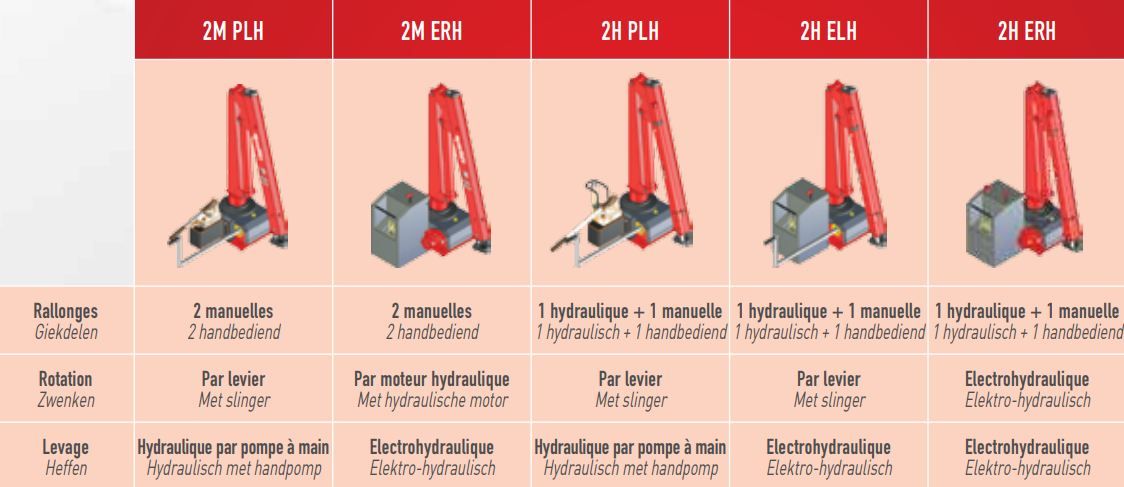 Grue Maxilift ML 50 2H ERH avec une rallonge hydraulique et une manuelle