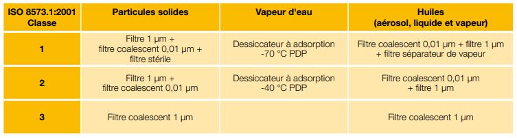 P3tj - sécheurs par adsorption - parker hannifin france sas - débit 85 à 567 m3/h_6